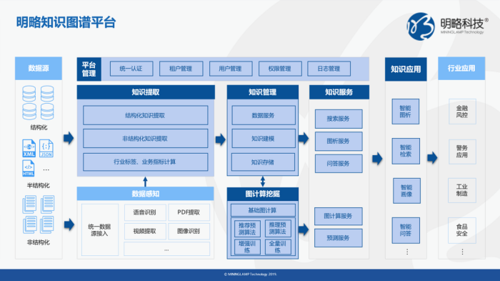 金融科技知识图谱中信（金融科技基础知识）-图3