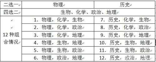 初中生学什么科技知识（初中生学什么科目）-图2