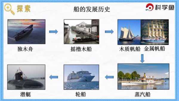 轮船相关的科技知识（轮船的科学原理）-图2