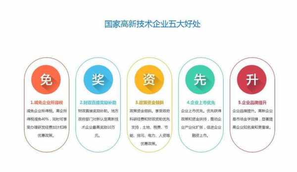 高新科技知识有哪些内容（高新科技包含什么）-图2