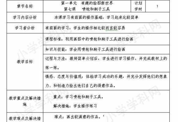 小学信息科技知识大全图片（小学信息科技教学设计）-图3