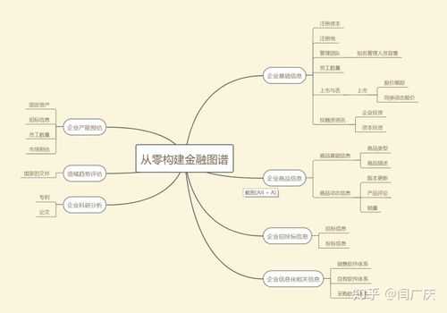 金融科技知识图谱心得（金融知识图谱构建与实战）-图1