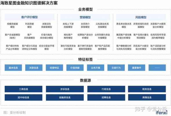 金融科技知识图谱心得（金融知识图谱构建与实战）-图2