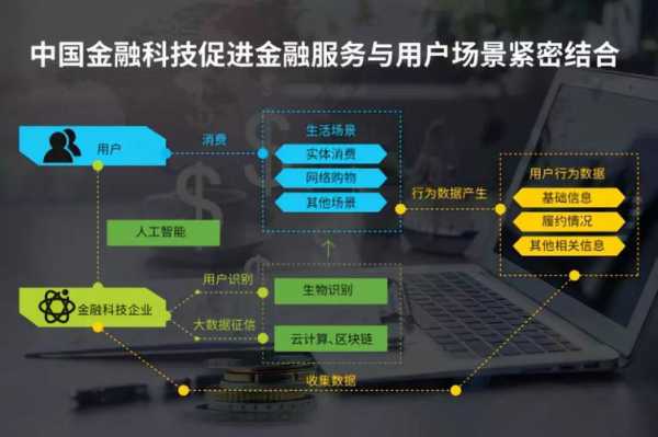 经融科技知识（经融科技应用学什么）-图2