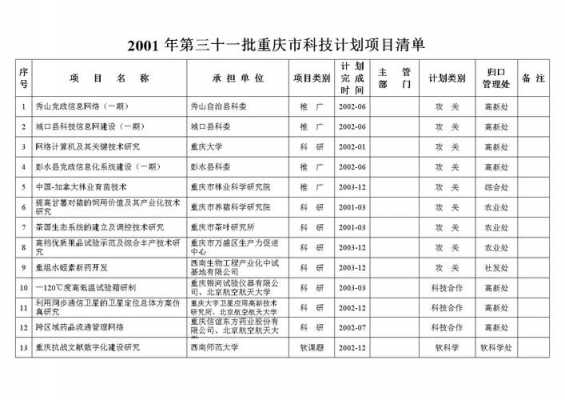 建筑科技知识相关资料包括（建筑科技项目有哪些）-图1