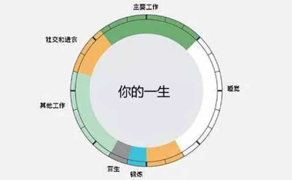 高科技知识怎么形容人生（高科技知识怎么形容人生的意义）-图1