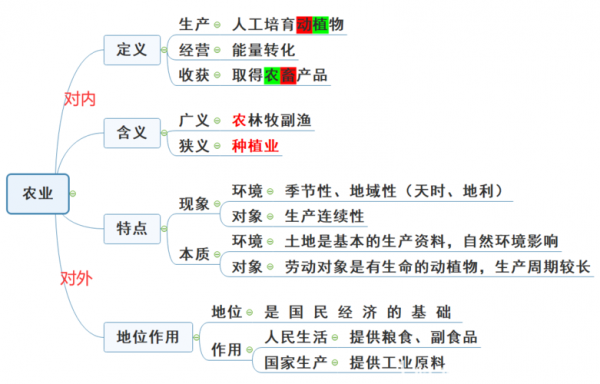 农业新科技知识（农业新科技知识点总结）-图1