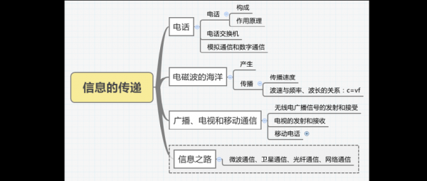 网络传递的科技知识（网络传递的科技知识有哪些）-图3