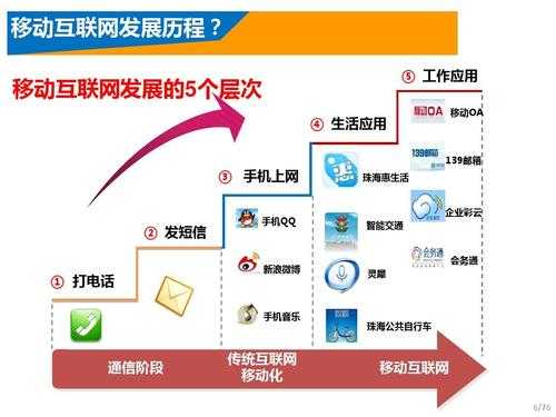 手机互联网科技知识有哪些（手机互联网科技知识有哪些内容）-图1