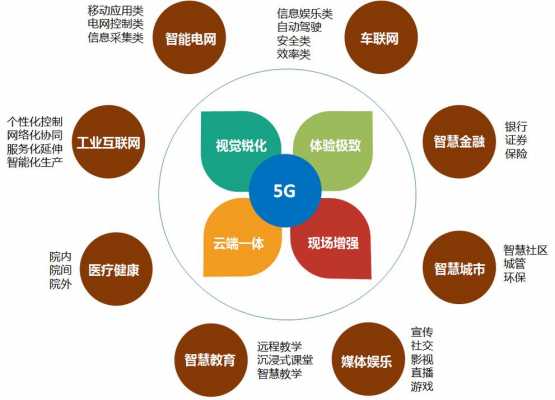 和5g有关的科技知识有哪些（跟5g相关的技术）-图2