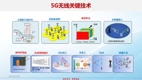 和5g有关的科技知识有哪些（跟5g相关的技术）-图3