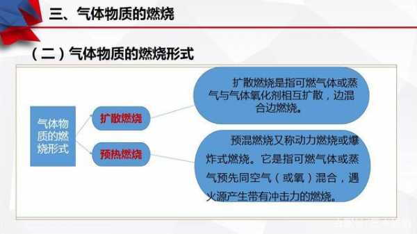 与燃烧有关的科技知识资料（关于燃烧的知识）-图3