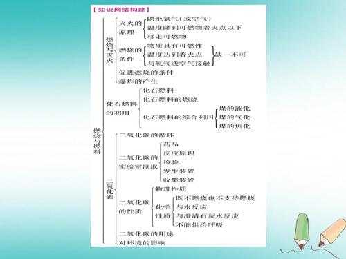 与燃烧有关的科技知识资料（关于燃烧的知识）-图2