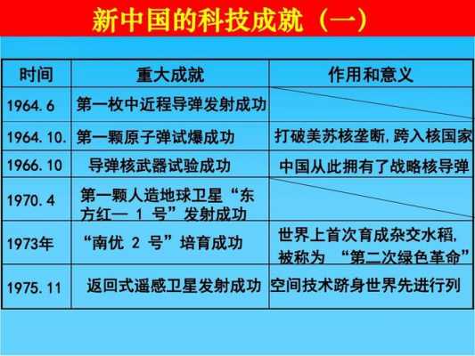 中国先进科技知识（我国先进科技）-图3