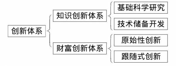 科技知识创新体系什么意思（科技创新体系包括）-图3