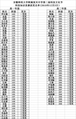 科技知识竞赛名单（科技知识竞赛活动）-图1