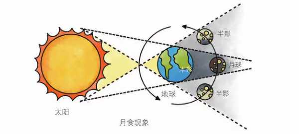 小学生科技知识含答案（小学生科技常识）-图1