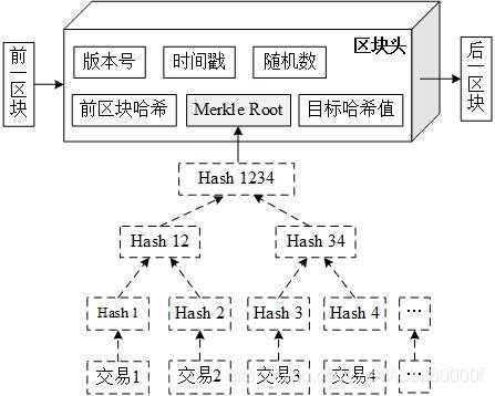 区块链科技知识点汇总（区块链科技知识点汇总图）-图2