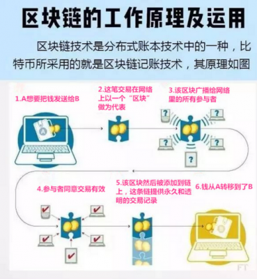 区块链科技知识点汇总（区块链科技知识点汇总图）-图3