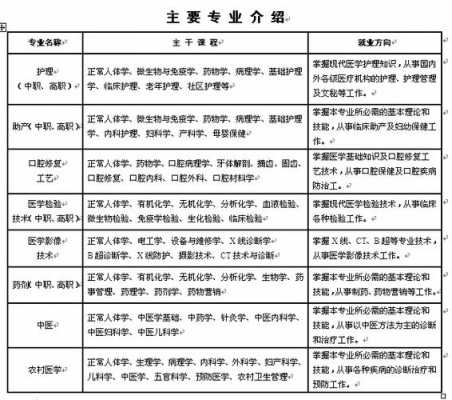 卫校要学哪些科技知识的（卫校必学的科目是什么）-图1