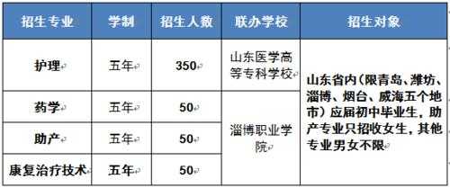 卫校要学哪些科技知识的（卫校必学的科目是什么）-图2