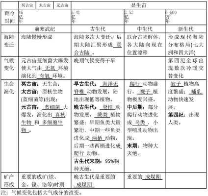 历史地理科技知识点汇总（历史地理科技知识点汇总）-图2