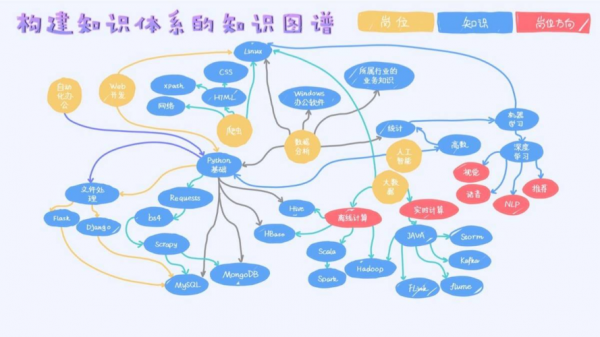 贪心科技知识图谱课程（贪心科技ai学社）-图1