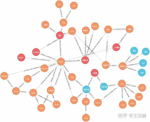 贪心科技知识图谱课程（贪心科技ai学社）-图2