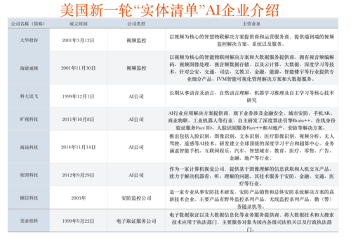 商汤科技知识产权实体清单（商汤科技 实体清单）-图2