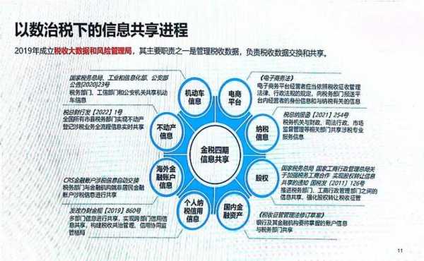 征管科技知识（征管技术平台）-图2