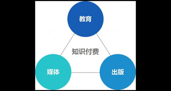 科技知识付费（科技知识知多少）-图3