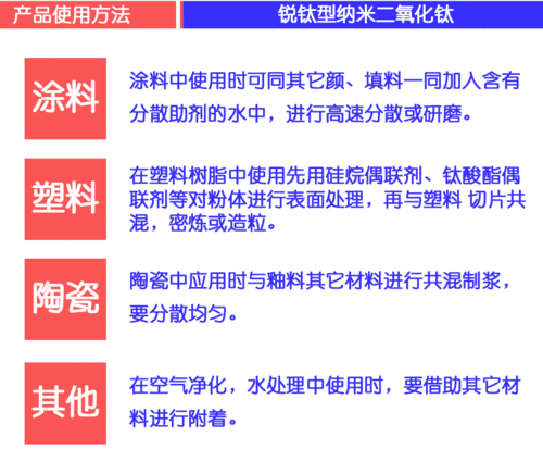 二氧化钛的科技知识有哪些（二氧化钛的性能及应用）-图1