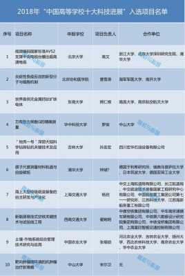 哪些大学注重科技知识（科技感强的大学）-图1