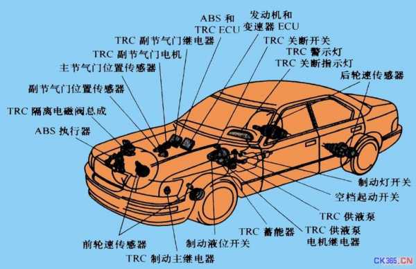 汽车电子科技知识大全（汽车电子知识点）-图3