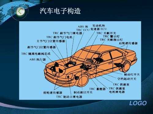 汽车电子科技知识大全（汽车电子知识点）-图2