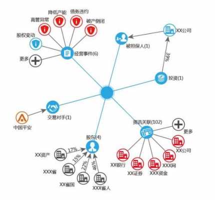 平安科技知识图谱部门（平安科技知识图谱技术团队）-图1