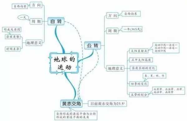 地图里的科技知识点有哪些（地图里的科技知识点有哪些呢）-图1