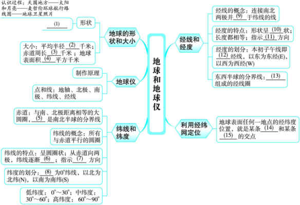 地图里的科技知识点有哪些（地图里的科技知识点有哪些呢）-图3