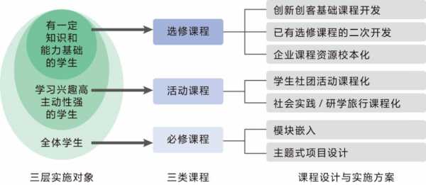 科技知识课程（科技课程都包括什么）-图1