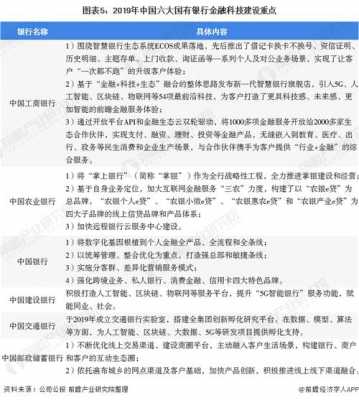 金融科技知识是指什么（金融科技内容）-图2