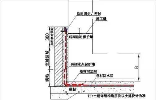 木饰面防水科技知识宣传（木饰面 防水）-图2