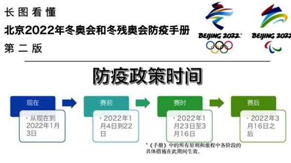 冬奥会防疫安全黑科技知识（北京冬奥会首版防疫手册发布）-图1