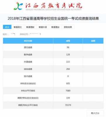 江西省科技知识竞赛成绩查询（江西省科技知识竞赛成绩查询网站）-图1