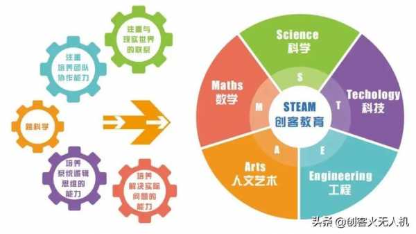 有态度的科技知识（科技有关知识）-图3