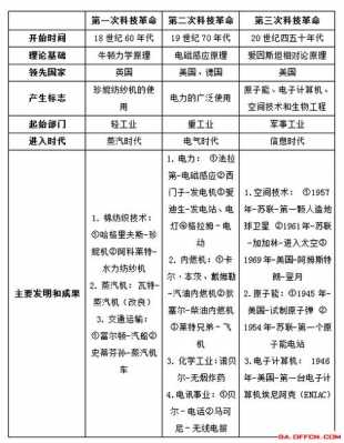 高新科技知识题库下载（高新科技资料）-图3