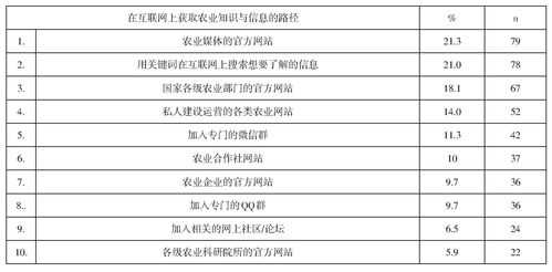 农业科技知识查询（农业科技知识查询网）-图1