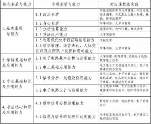 新时代电子科技知识点（新一代电子信息技术课程）-图2