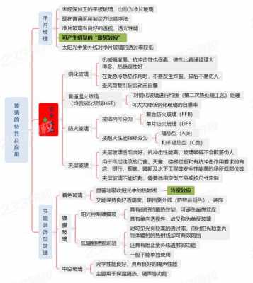 玻璃的性能科技知识点汇总（玻璃的性能和用途）-图3