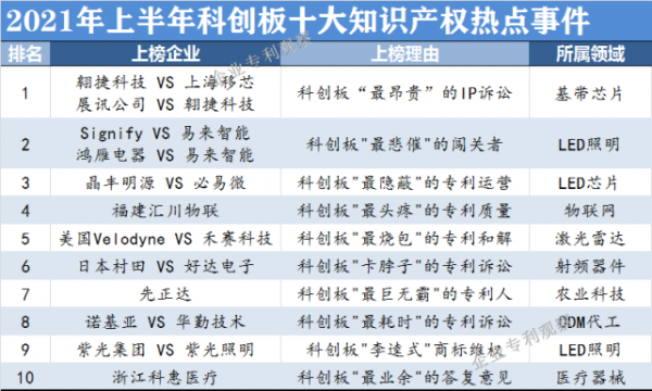 最近的科技知识产权事件（2020年知识产权热点事件）-图1