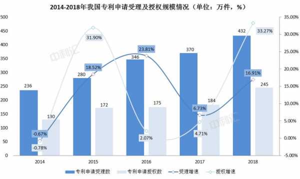 最近的科技知识产权事件（2020年知识产权热点事件）-图3